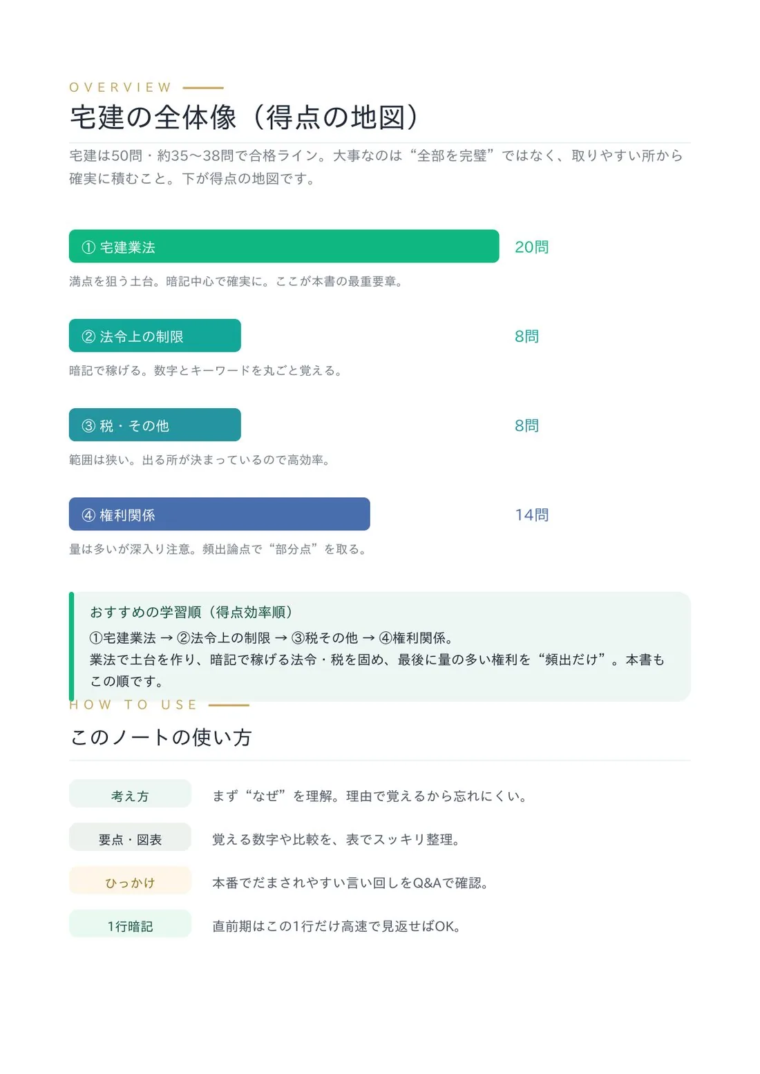 全体像マップと使い方